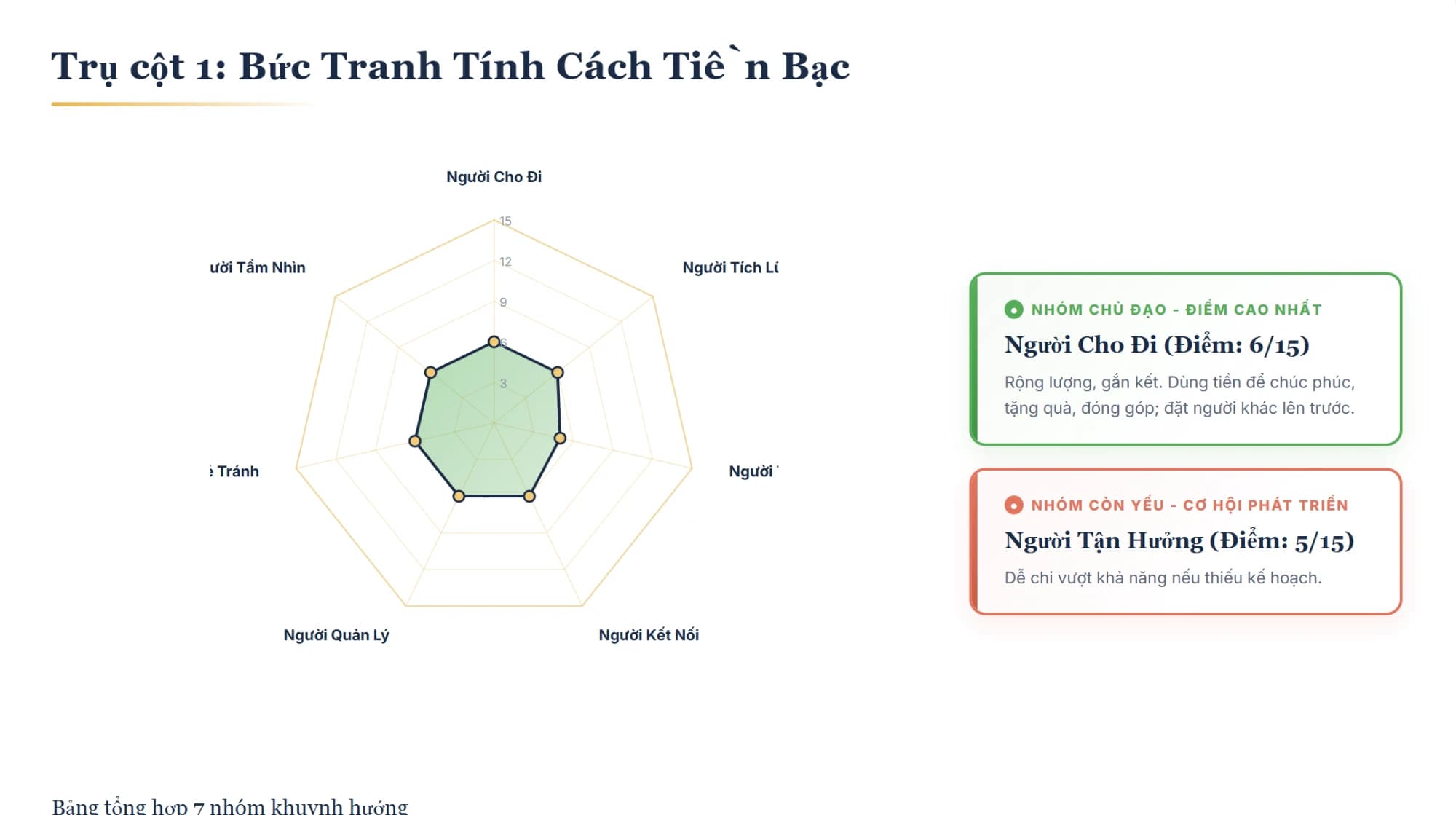 Bức Tranh Tính Cách Tiền Bạc