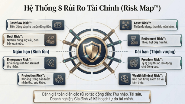 Entrepreneur Risk Map™